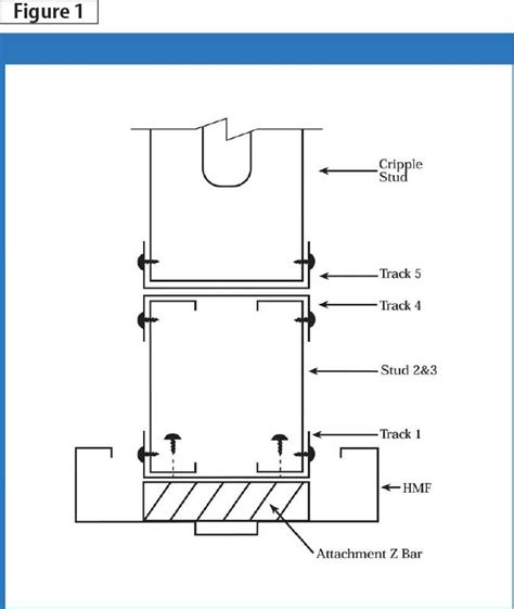 light gage steel box header design|steeler box beam header diagram.